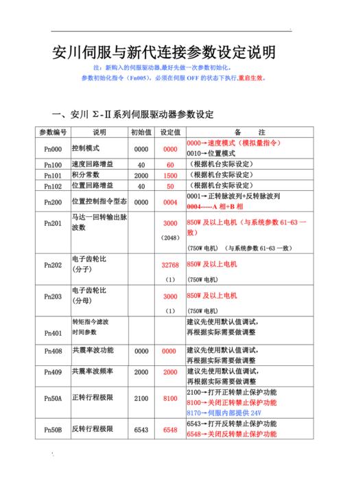崇明安川維修伺服電機 - 提供專業的服務與解決方案